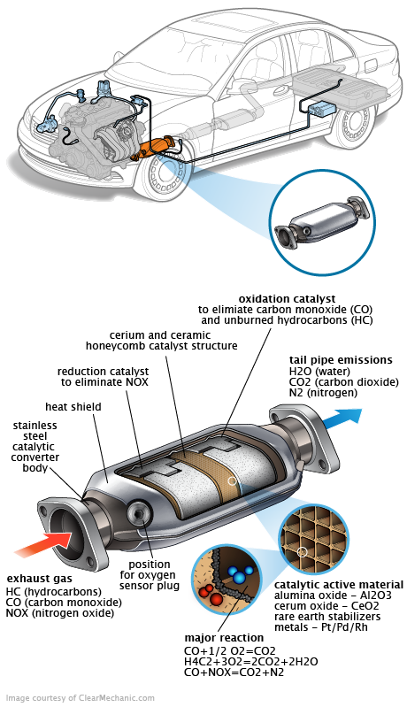 See P12A5 in engine